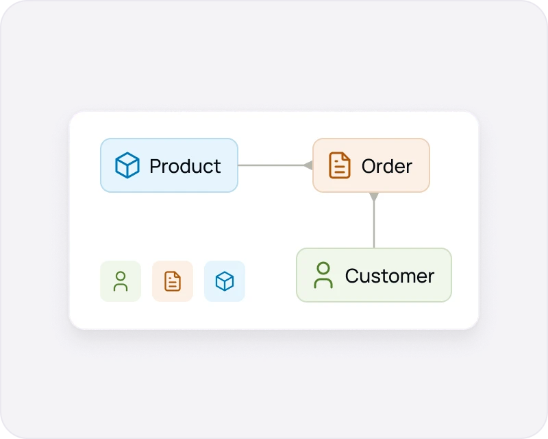 Data schema and relationships